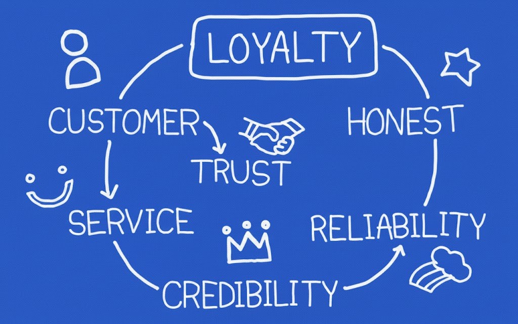 User Onboarding Best Practices: From First Click to Aha Moment - Visual guide for Onboarding, Guides